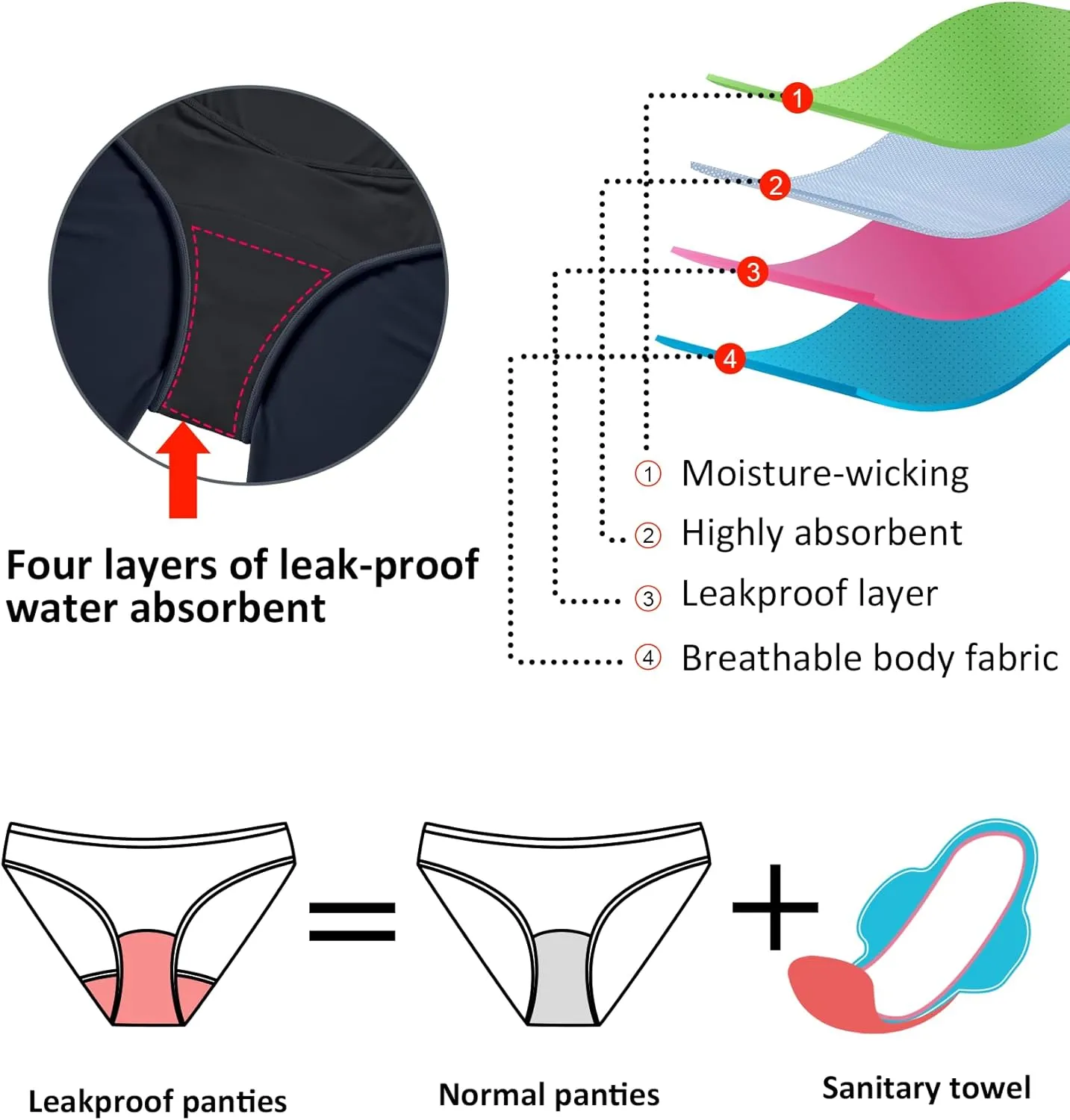 Beautikini Period Swimwear Menstrual Tummy Control Swimsuit 3.9" High Waist Leakproof Bathing Suit Bottoms for Teen Girls