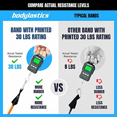 Bodylastics Resistance Bands Set With Handles, Ankle Straps, Door Anchor & Carry Bag - Heavy-Duty Exercise Bands With Patented Clips & Snap Reduction (3-96LBS Assorted)